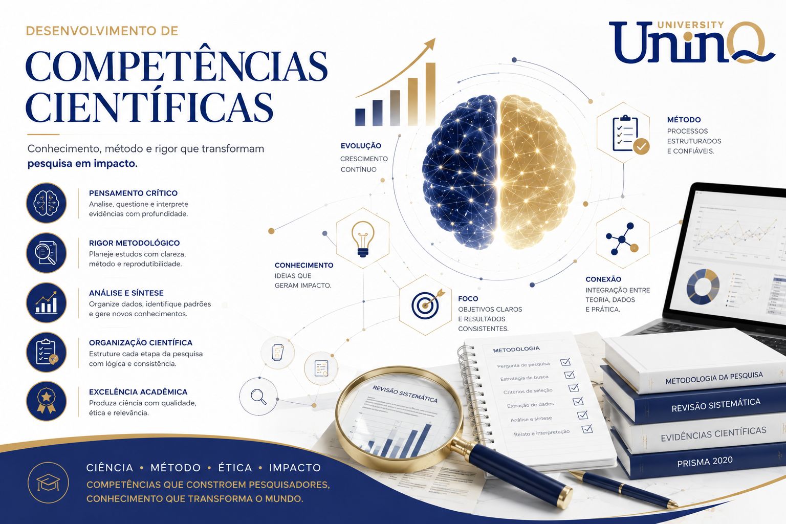 Destinatario Metodologia Científica com Ênfase em Estudos de Revisão